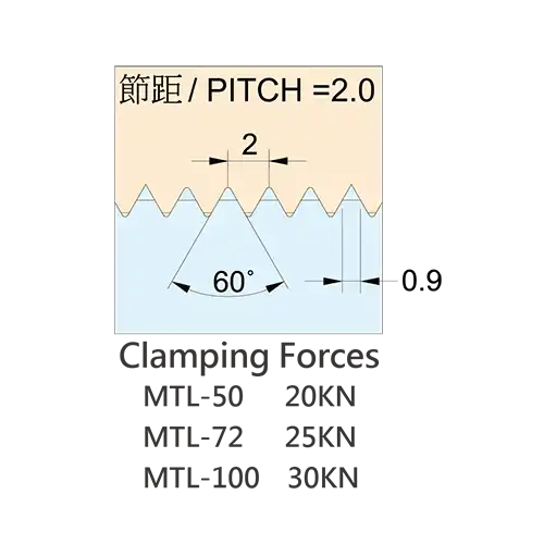 Multiple Clamping Vise-MTL-T - Image 2